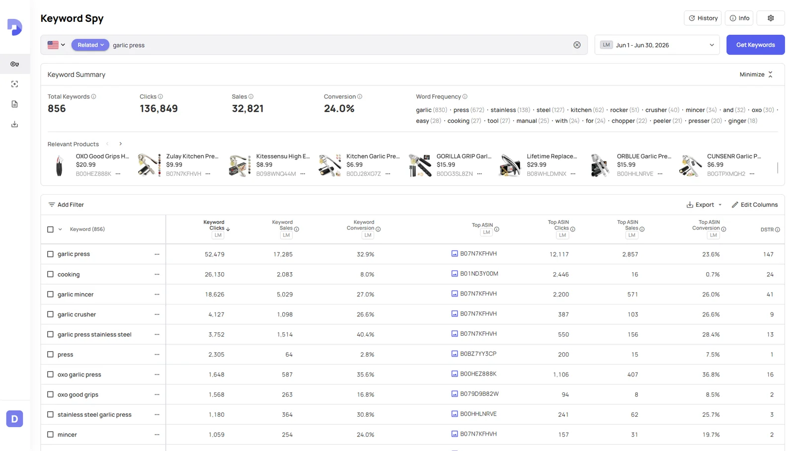 Datarova Keyword Spy showing related keywords for a search term with real clicks, sales and conversion data